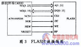 基于arm智能交通信號機控制板開發 上